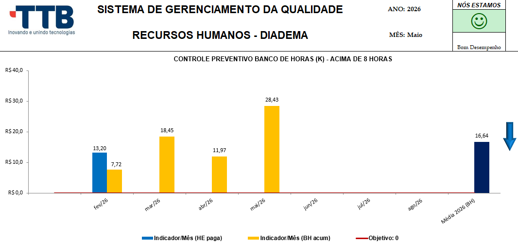 Banco de horas Diadema