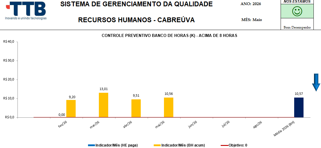 Banco de horas Cabreúva
