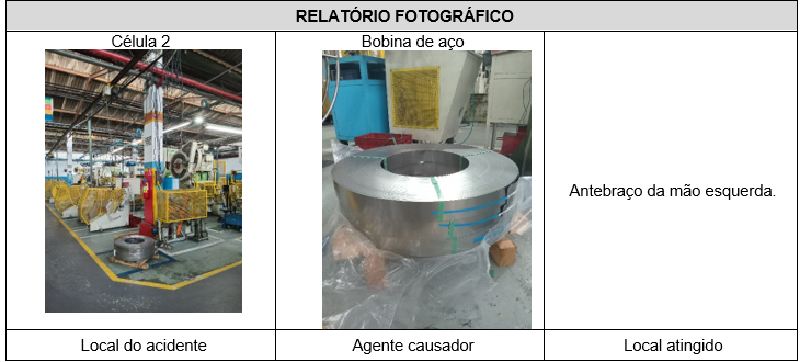 Relatório fotográfico do acidente