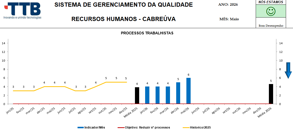 Sinistralidade Unimed Cabreúva